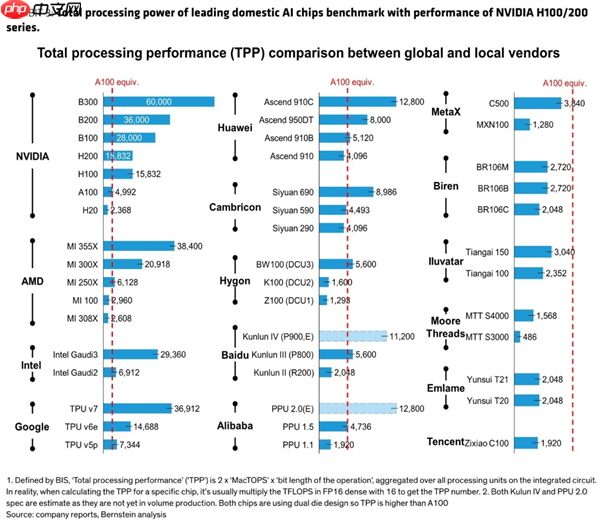 国产GPU公司天数智芯将发全新架构芯片 对标NV的H200、B200显卡