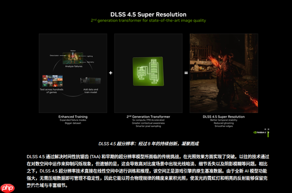 DLSS 4.5 来了！新超分辨率+6倍多帧生成与动态多帧生成 画质性能双提升！