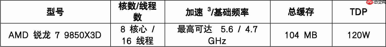 AMD在CES2026 发布新款锐龙处理器、RyzenAI 及AMDROCm，全面扩展其在客户端、图形和软件领域的AI领先地位