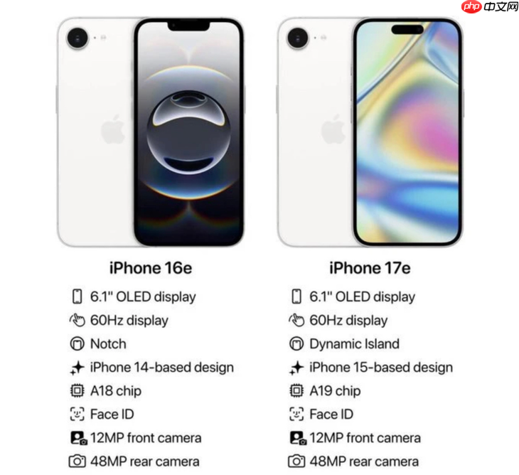 iPhone 17e三月发布,灵动岛和磁吸环全都有!最便宜苹果旗舰机