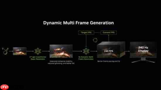 CES 2026：七彩虹显卡如何驾驭DLSS 4.5黑科技