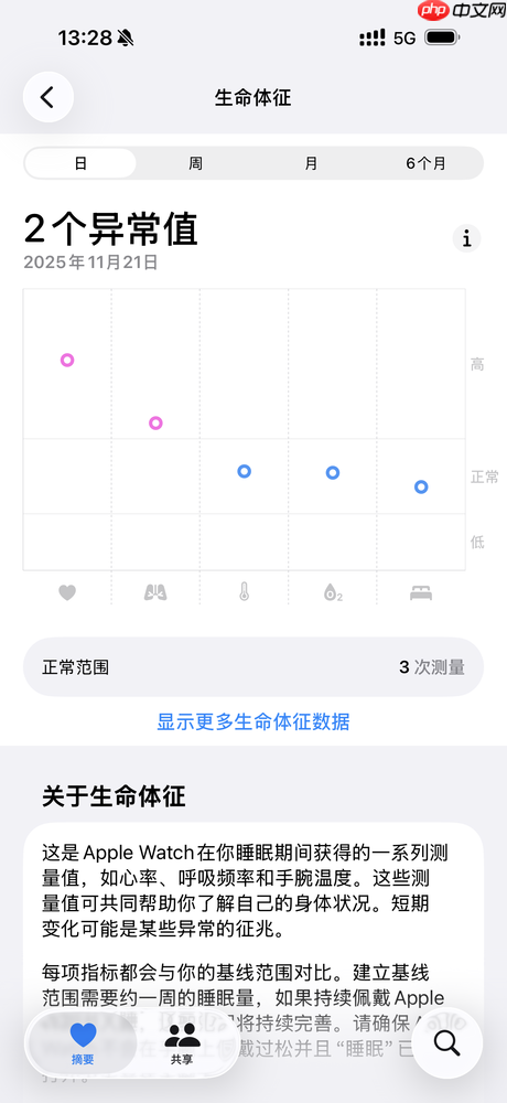 让你每天“动起来”的Apple Watch 也在时刻“守护你”