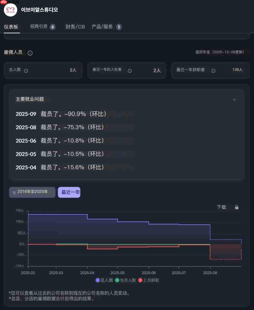 韩国虚幻5大作《巫堂:双重之心》官网关闭 团队解散