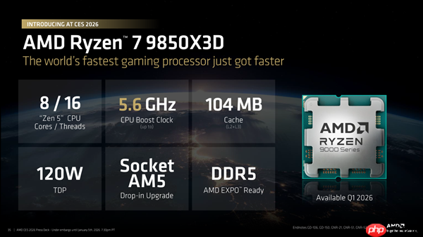 全球最快游戏CPU更快了!AMD 9800X3D升级版9850X3D发布:比Intel 285K最多快60%