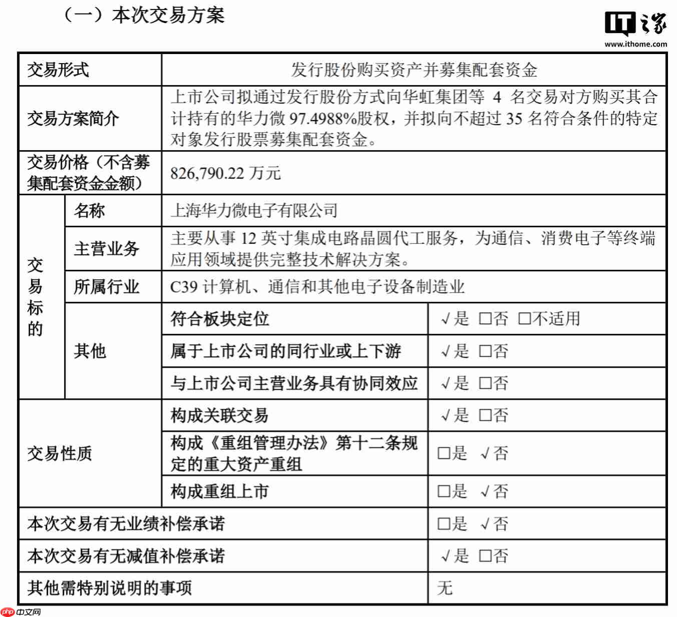 华虹半导体拟斥资 82.68 亿元收购华力微 97.4988% 股权