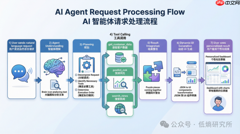 熵基律动：从“流程数字化”到“业务本体化”，AI如何重构产业价值？