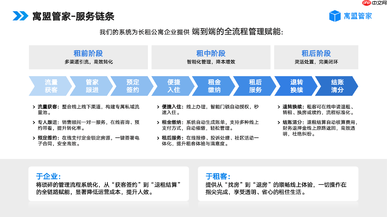 收租管理系统哪家好?适用保障房、出租房、长租公寓、二房东
