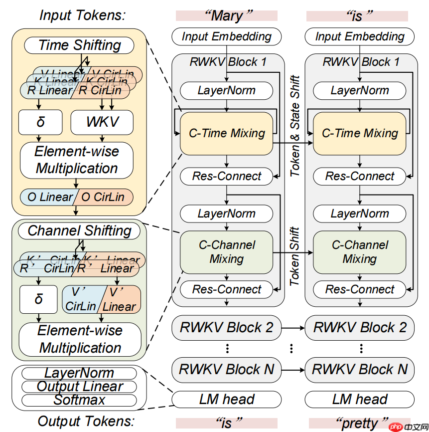 RWKV 社区十二月动态：10 篇新论文，Bo 的 2025 总结