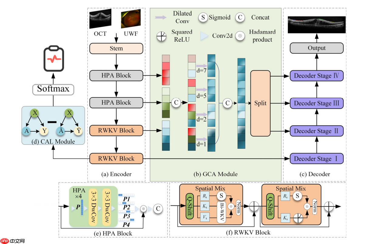 RWKV 社区十二月动态：10 篇新论文，Bo 的 2025 总结