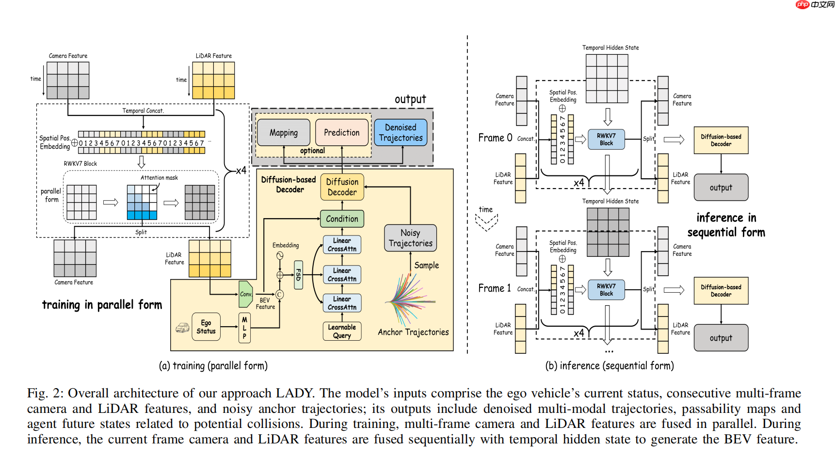 RWKV 社区十二月动态：10 篇新论文，Bo 的 2025 总结