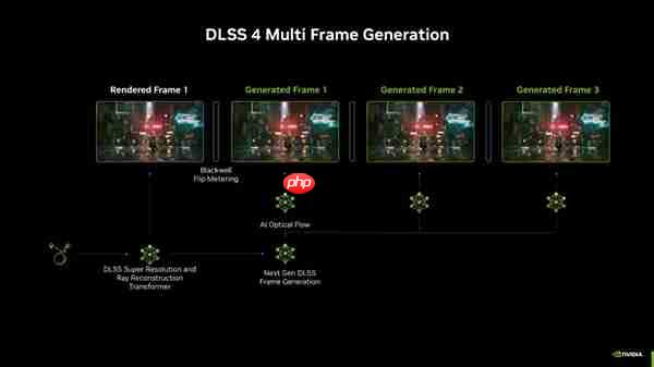 游戏制胜 创作随芯!华硕PRIME 5070大师显卡