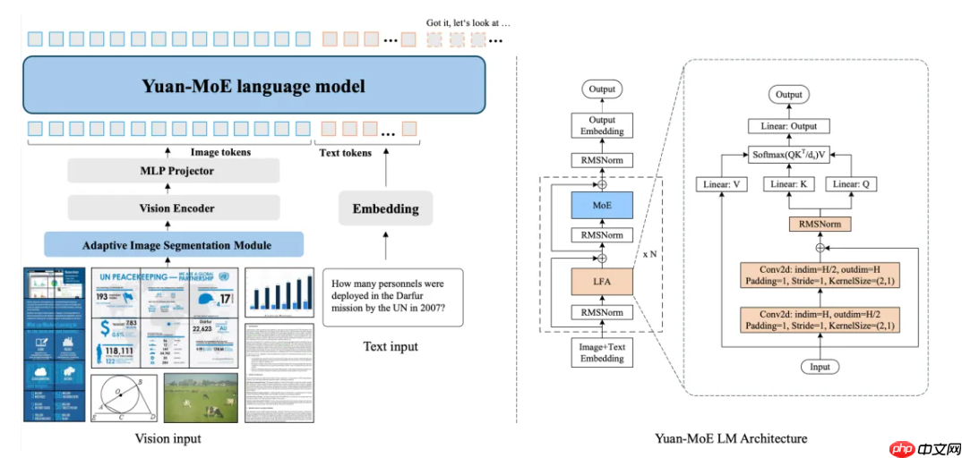 源 Yuan 3.0 Flash 基础大模型开源发布