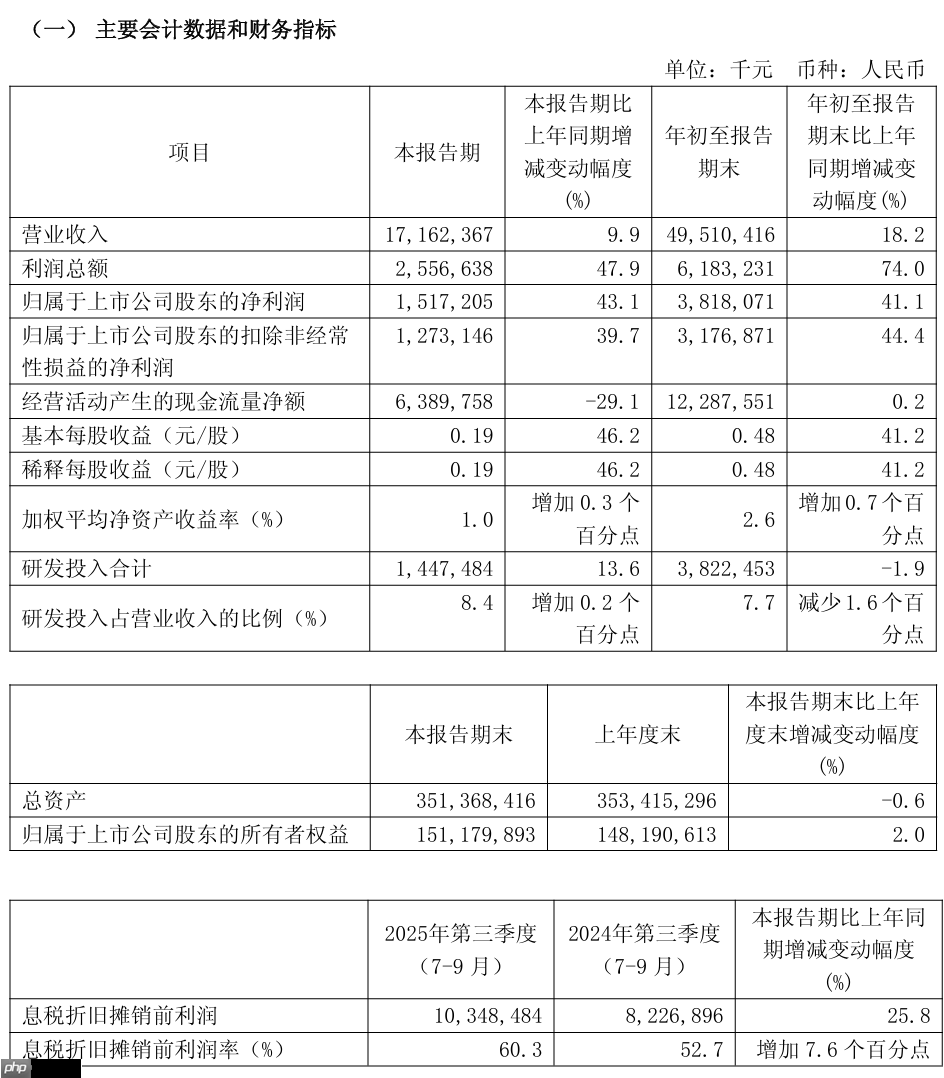 重磅收购!中芯国际:拟 406 亿元购买中芯北方 49% 股权