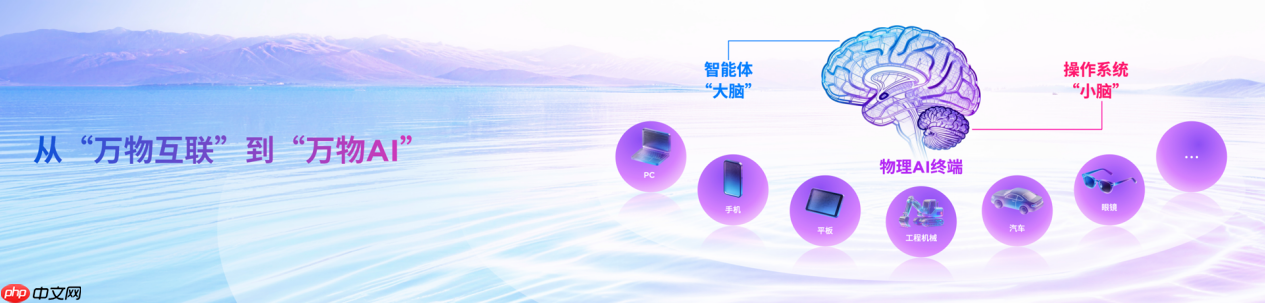 2025联想天禧AI生态伙伴大会：天禧AI一体多端，与开发者共建个人AI生态