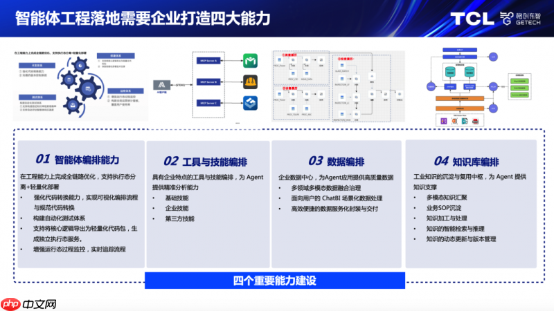 共建工业软件新生态，格创东智在喻家山论坛详解工业AI落地方法论