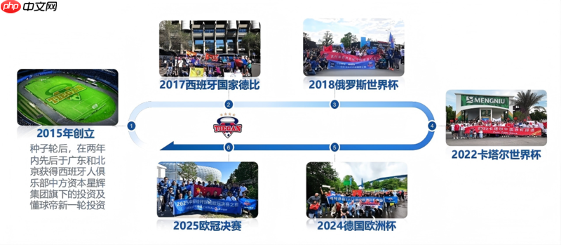 ​足球海外观赛的“铁杆老酒馆”——铁杆体育与千万球迷的十年