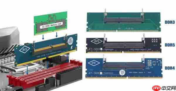 内存价格起飞怎么办：转换器让SO-DIMM笔记本内存装进主机！