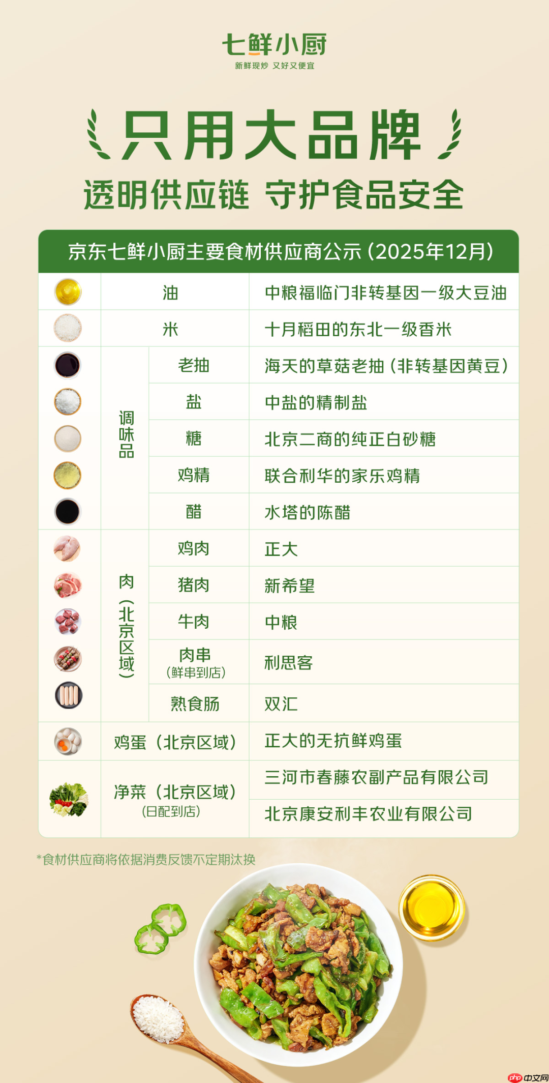 京东:七鲜小厨在北京已有 30 家门店正式营业