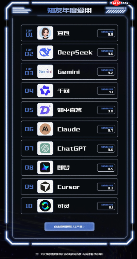2025 知乎 AI 产品榜年度榜单公布