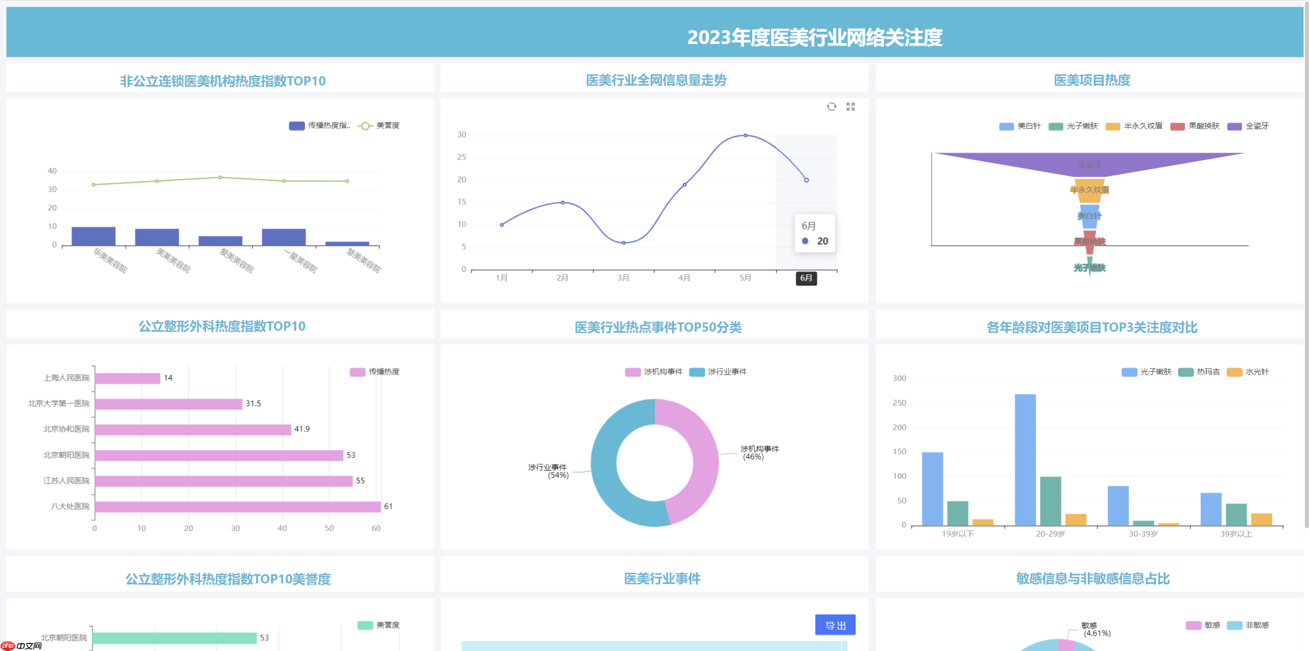 JimuBI 积木大屏 v2.3.0 版本发布，免费的可视化大屏和仪表盘