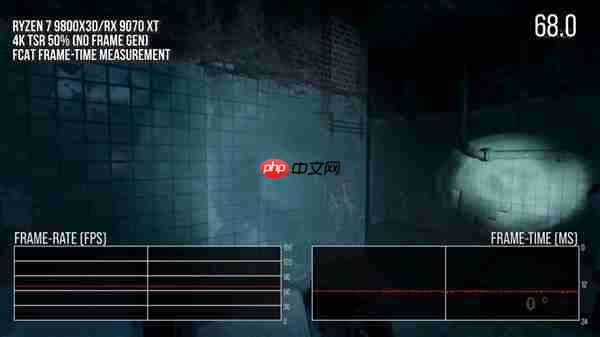 AMD FSR Redstone卡顿不是错觉!实测存在画面延迟、不稳定情况