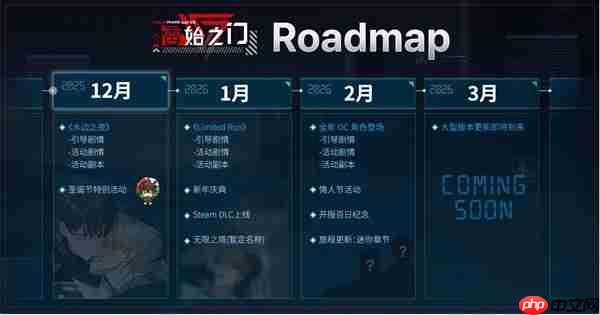 《零始之门》同时在线人数逼近 20 万大关，公布 2026年第一季度更新计划