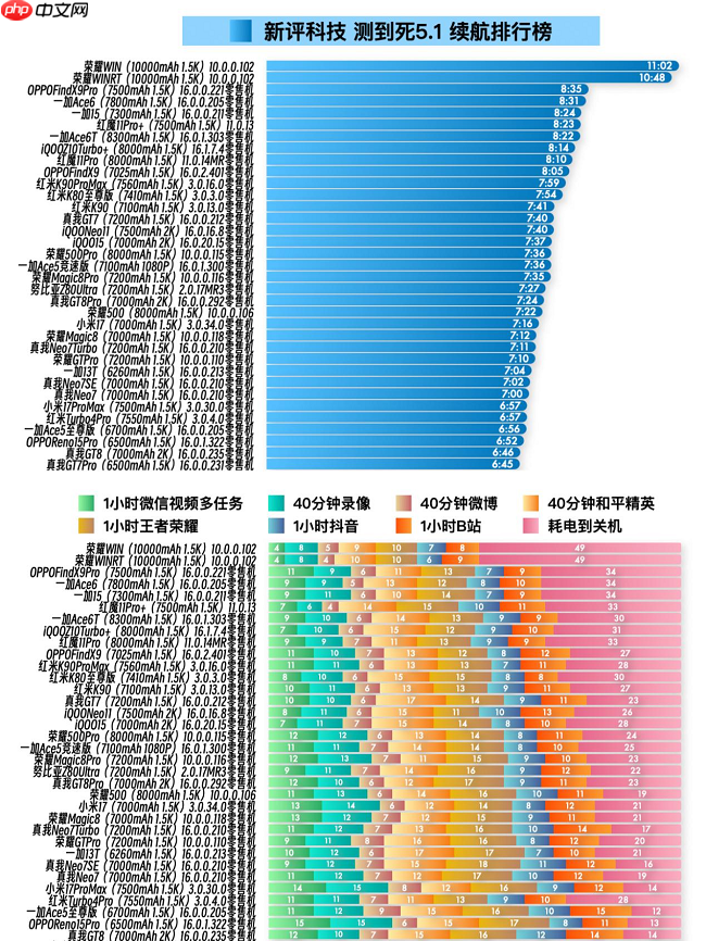 荣耀WIN官宣搭载10000mAh大电池，旗舰续航跨入“万级时代”