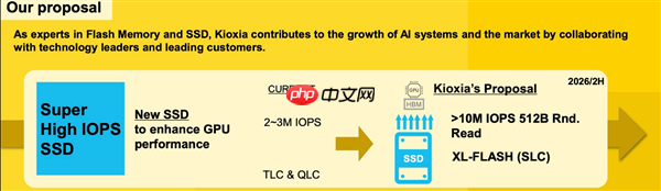 内存之后 NVIDIA再给SSD一顿暴击：沾上AI就能毁灭PC市场