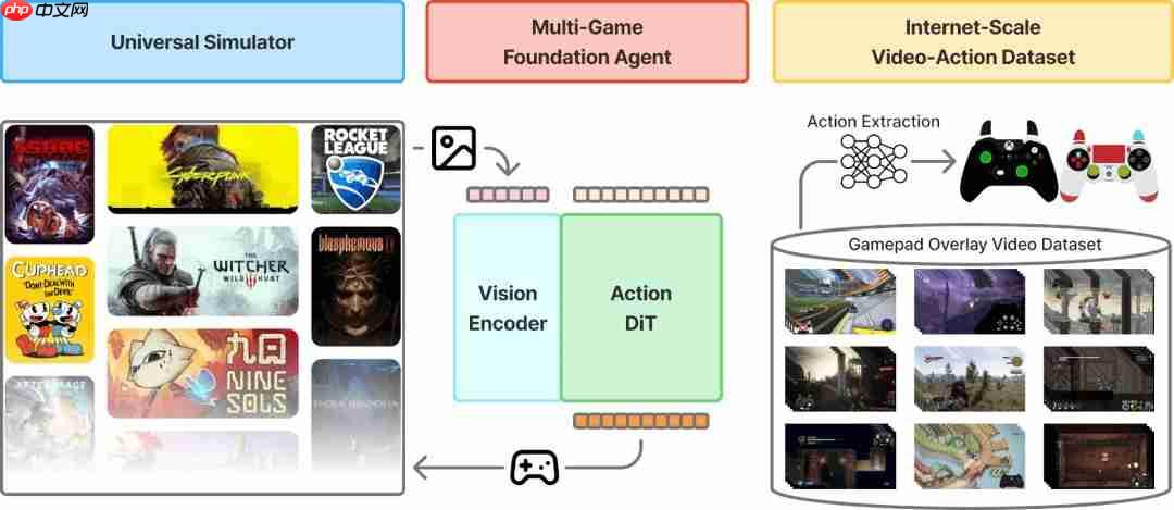 游戏代练也要失业？英伟达新模型能帮你打游戏 而且水平还不低
