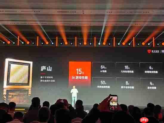 3A游戏性能提升15倍!摩尔线程庐山芯片发布