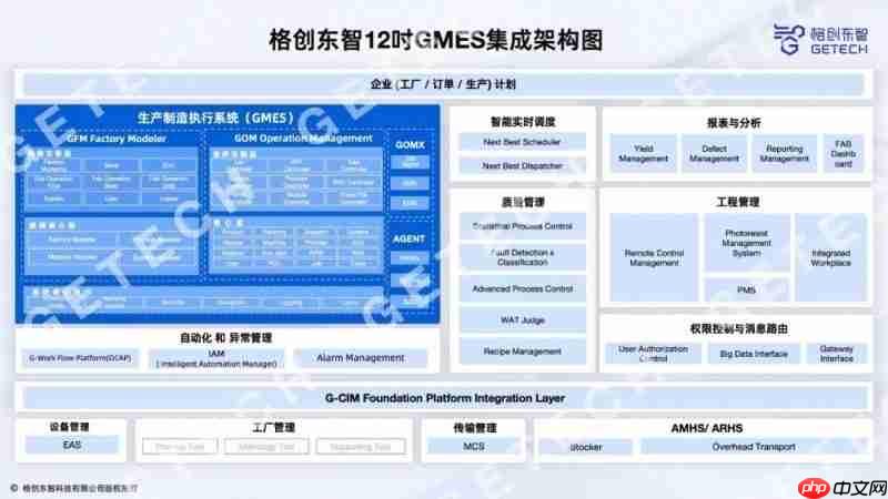 格创东智12吋GMES系统：筑牢智造底座，领航12吋晶圆厂数字化新征程（下）