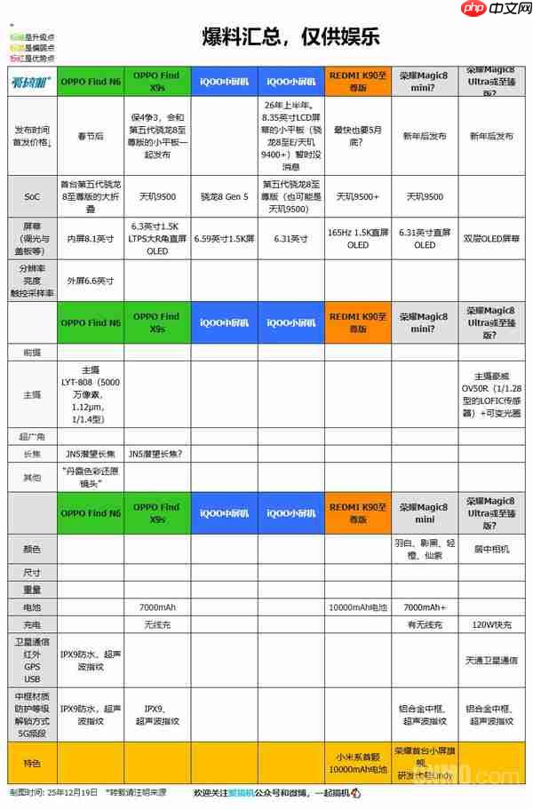 10余款新机亮点抢先看！荣耀WIN系列12月26日发布！