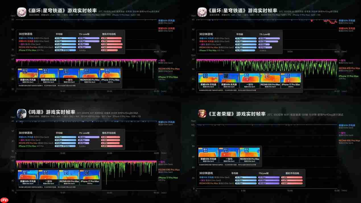 荣耀WIN电竞旗舰性能实测，五大头部媒体全方位