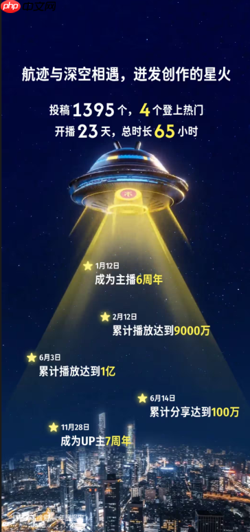 真是一对苦命鸳鸯啊！PS公开B站年度报告：Xbox竟成新欢