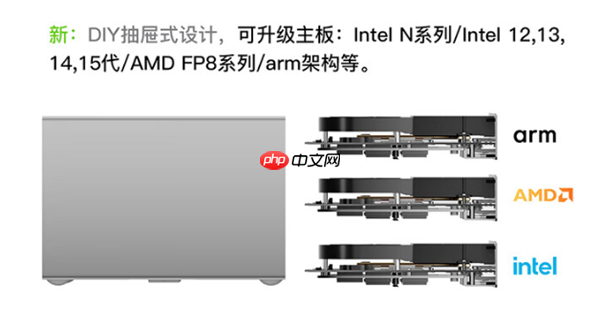 零刻ME Pro双盘位NAS首发1849元起：DIY抽屉式设计 可升级主板