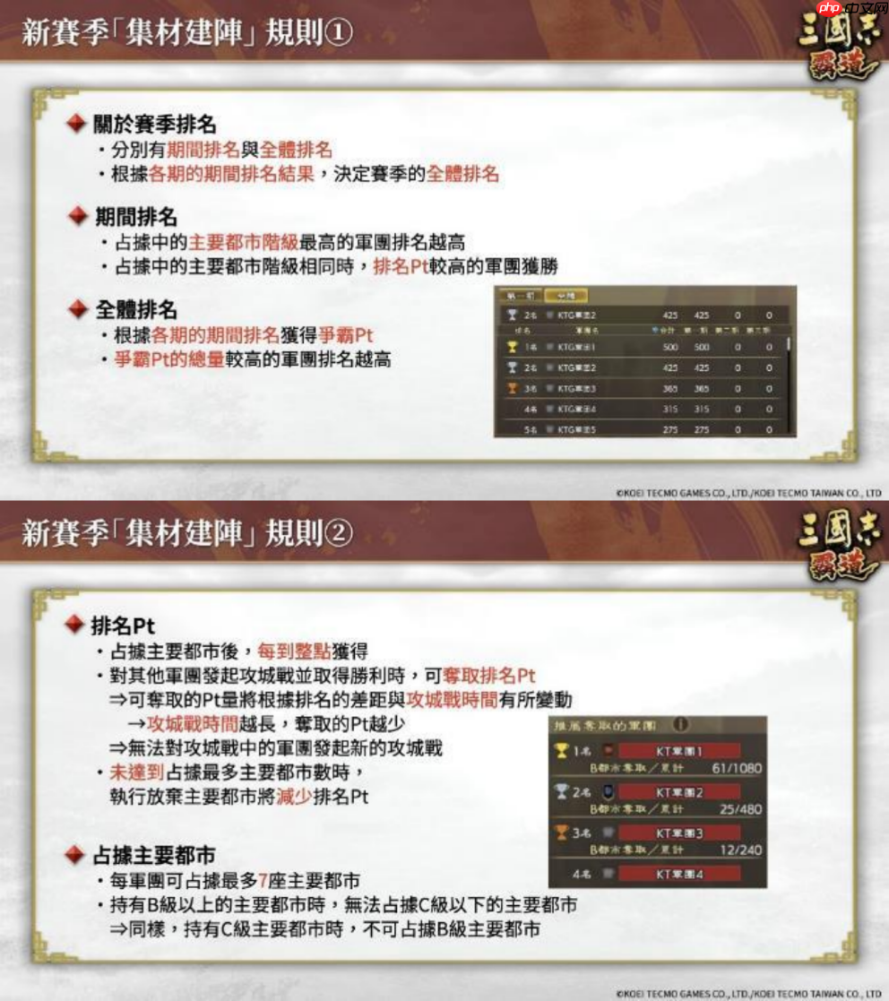 『三国志 霸道』 新赛季「集材建阵」 登场！新 LR 武将于 12 月更新登场！