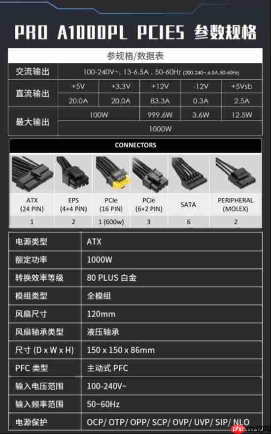 微星PRO A1000PL PCIE5电源上市:ATX3.1+PCIe5.1双认证,首发699元