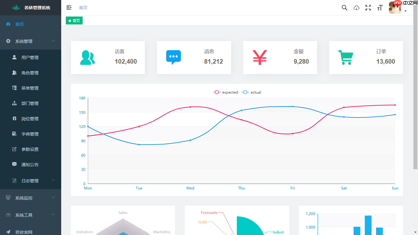 RuoYi-Vue 3.9.1 发布，更多细节优化