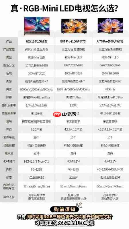新款RGB-MiniLED电视哪款值得买？内行人都说选海信这三款