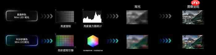 RGB-MiniLED和SQD-MiniLED哪个好？懂行的都选RGB-MiniLED