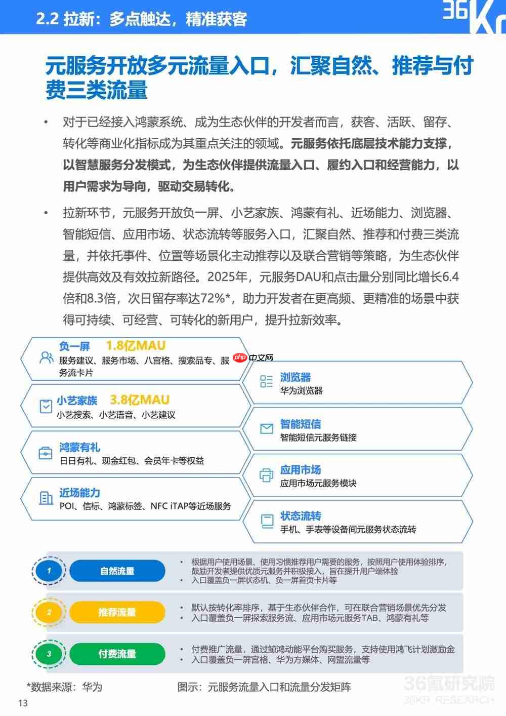 服务分发创新实践：鸿蒙元服务研究报告