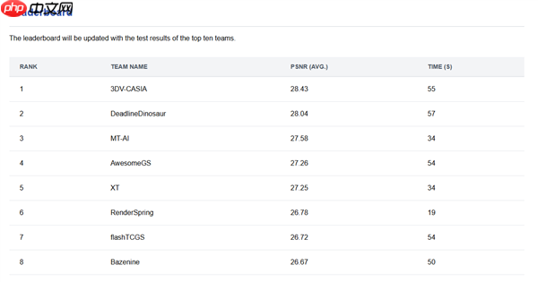 摩尔线程拿下顶级图形大会3DGS挑战赛银奖:自研LiteGS技术全面开源