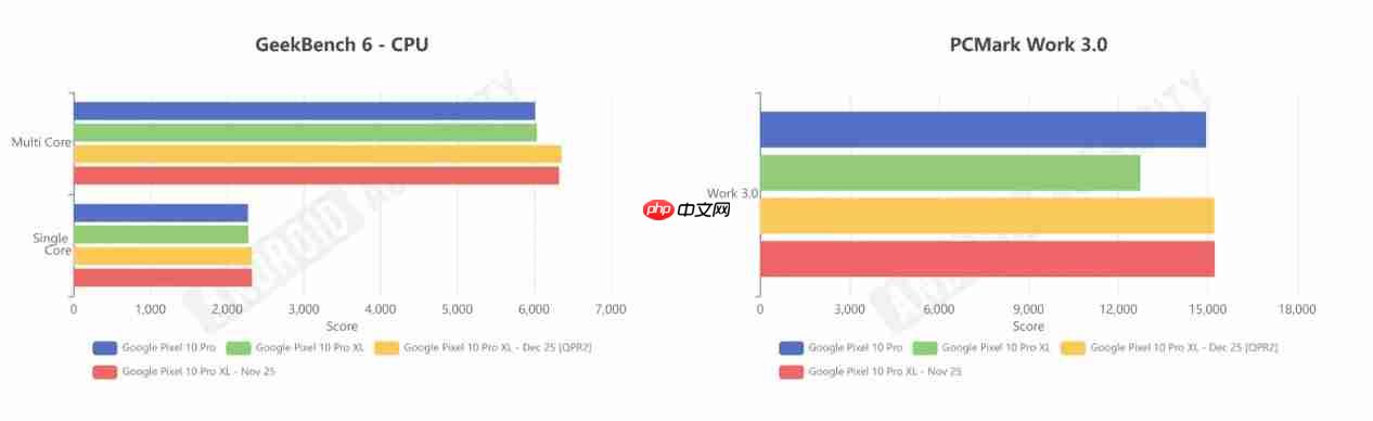 Android 16 QPR2更新正式推送,Pixel 10 系列性能优化明显
