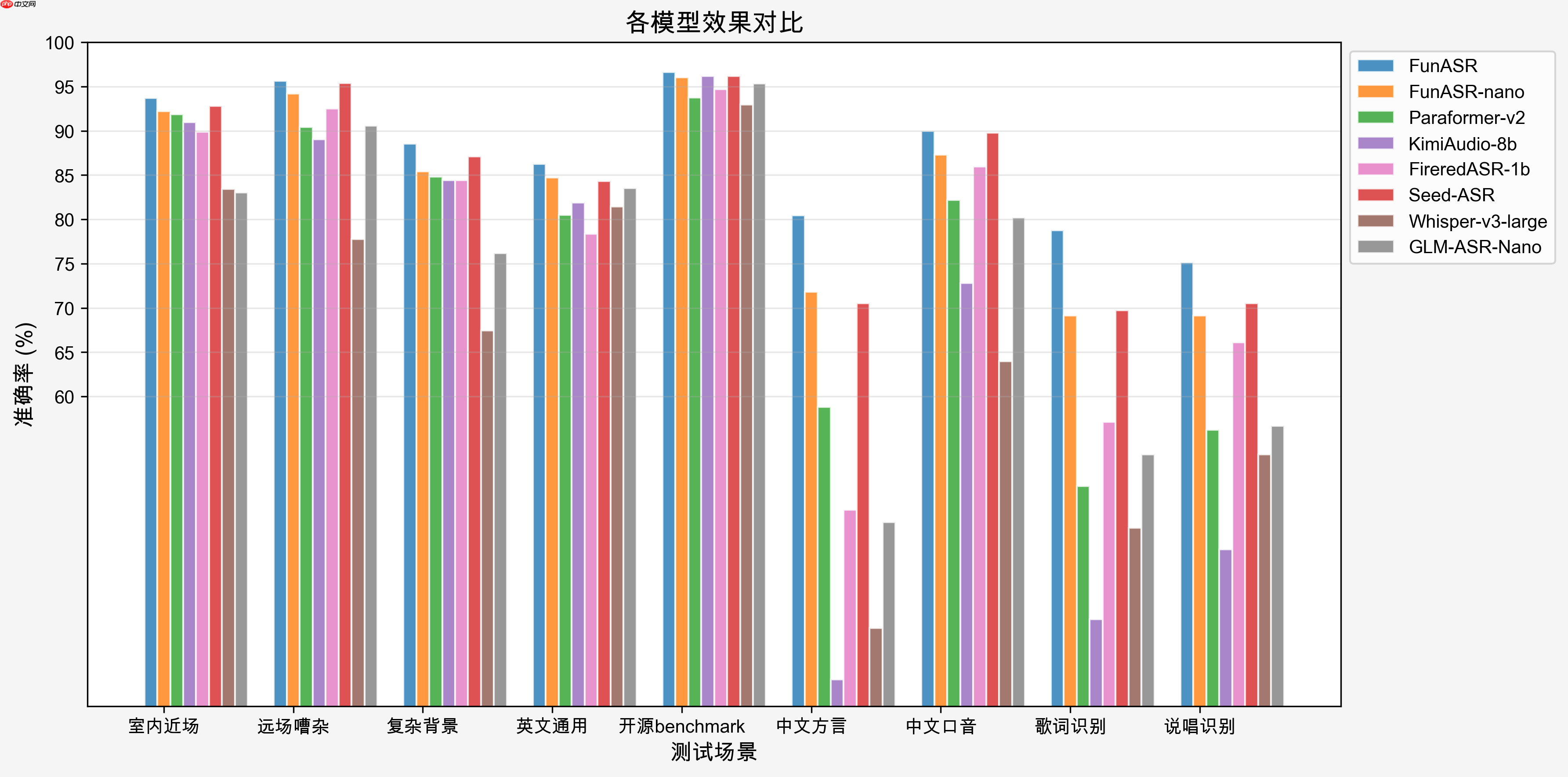 通义百聆语音双子星升级并开源,大幅提升语音合成与识别能力