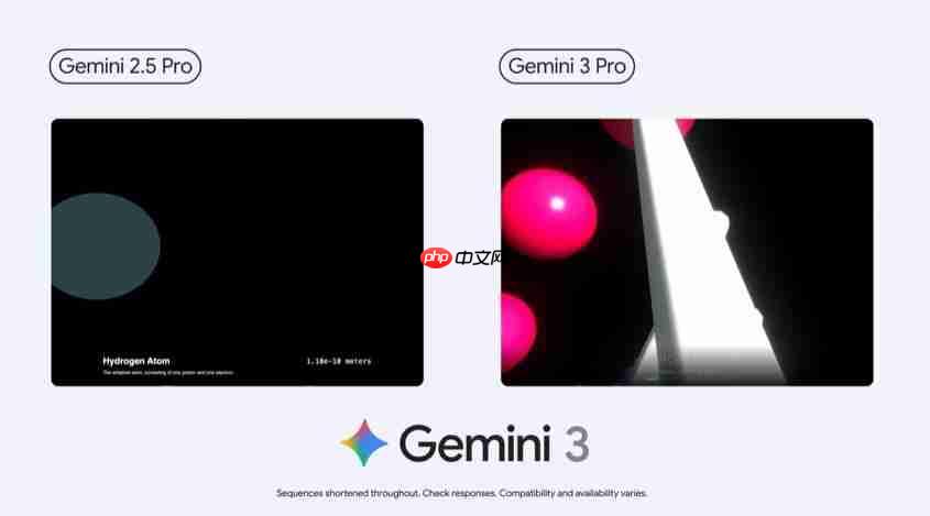 Google新一代视觉AI称霸?Gemini 3 Pro视觉推理分数超车GPT‑5.1
