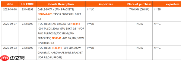 Intel显卡第一次冲击高端！功耗直达300W