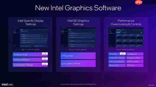 英特尔锐炫B770显卡来袭：300W功耗冲击3000元级市场