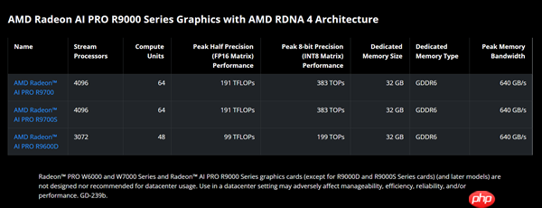 被骗了！AMD D中D新显卡根本不是中国特供