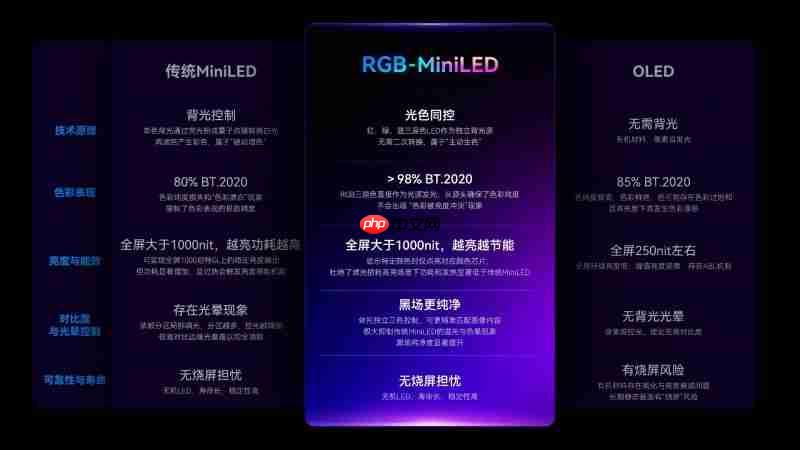 HKC官宣！RGB-MiniLED显示器M10Ultra，引领显示技术新高度