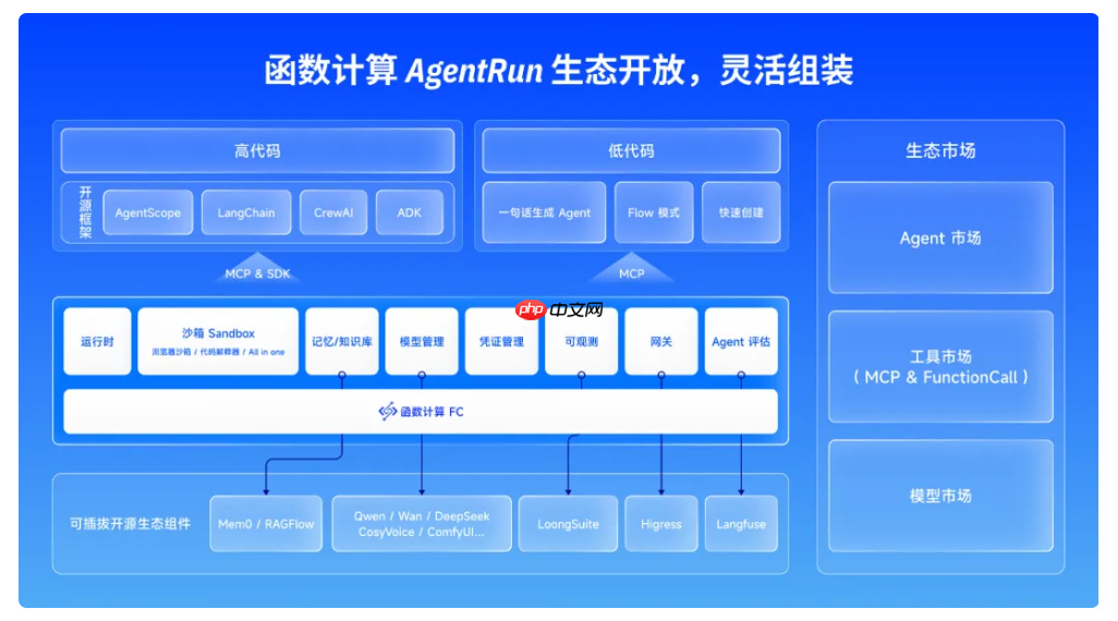 阿里云正式发布函数计算 AgentRun